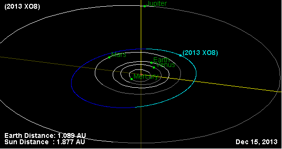 Órbita del asteroide K13X08O