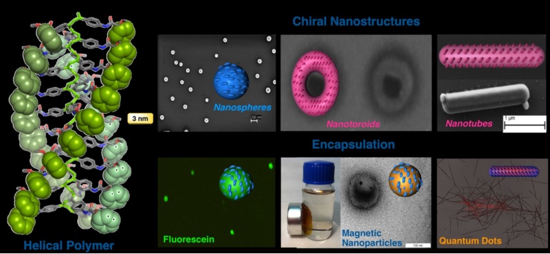 As nanoestruturas deseñadas polo grupo  Nanobiomol.