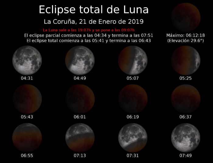 Fases da eclipse de Lúa, segundo a situación da Coruña. Os datos son idénticos para o resto de Galicia. Fonte: Observatorio Astronómico Nacional.